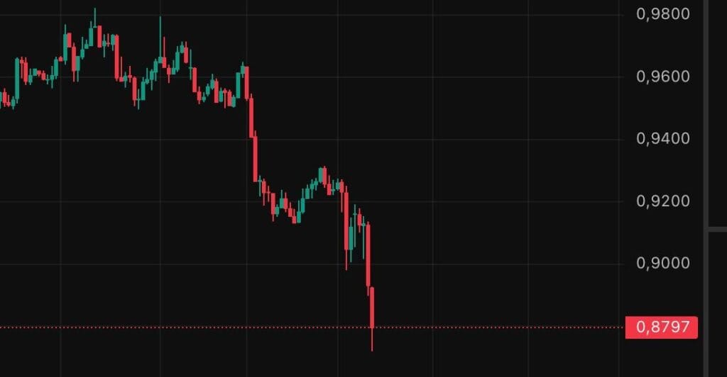 Caída del dolar respecto al euro