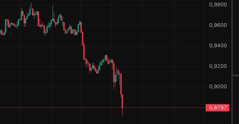 Caída del dolar respecto al euro
