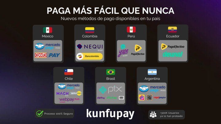Kunfupay Metodos de Pago